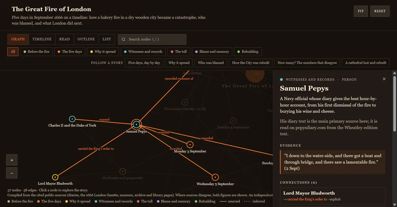 A node's detail panel showing the summary, a quoted piece of evidence and its connections