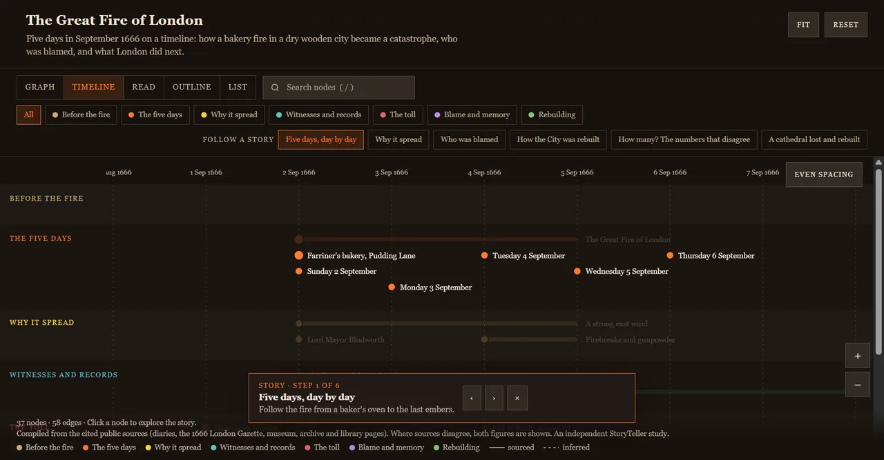 A zoomable timeline of the Great Fire of London, 2 to 6 September 1666, with a guided story card and themed lanes